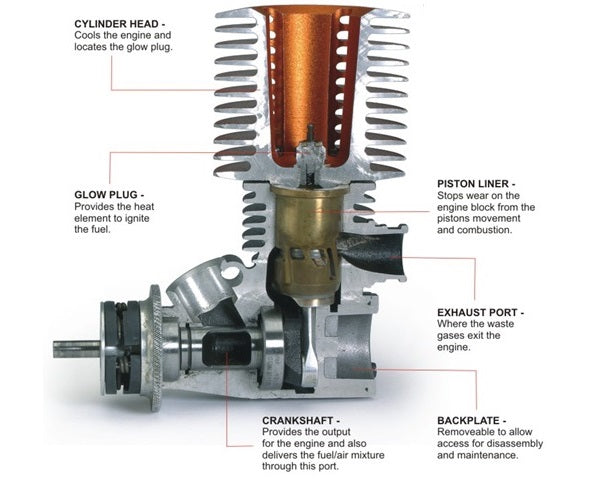 Hsp R25 Engine How to Start a HSP Nitro Engine - Complete Guide to Start HSP Nitros